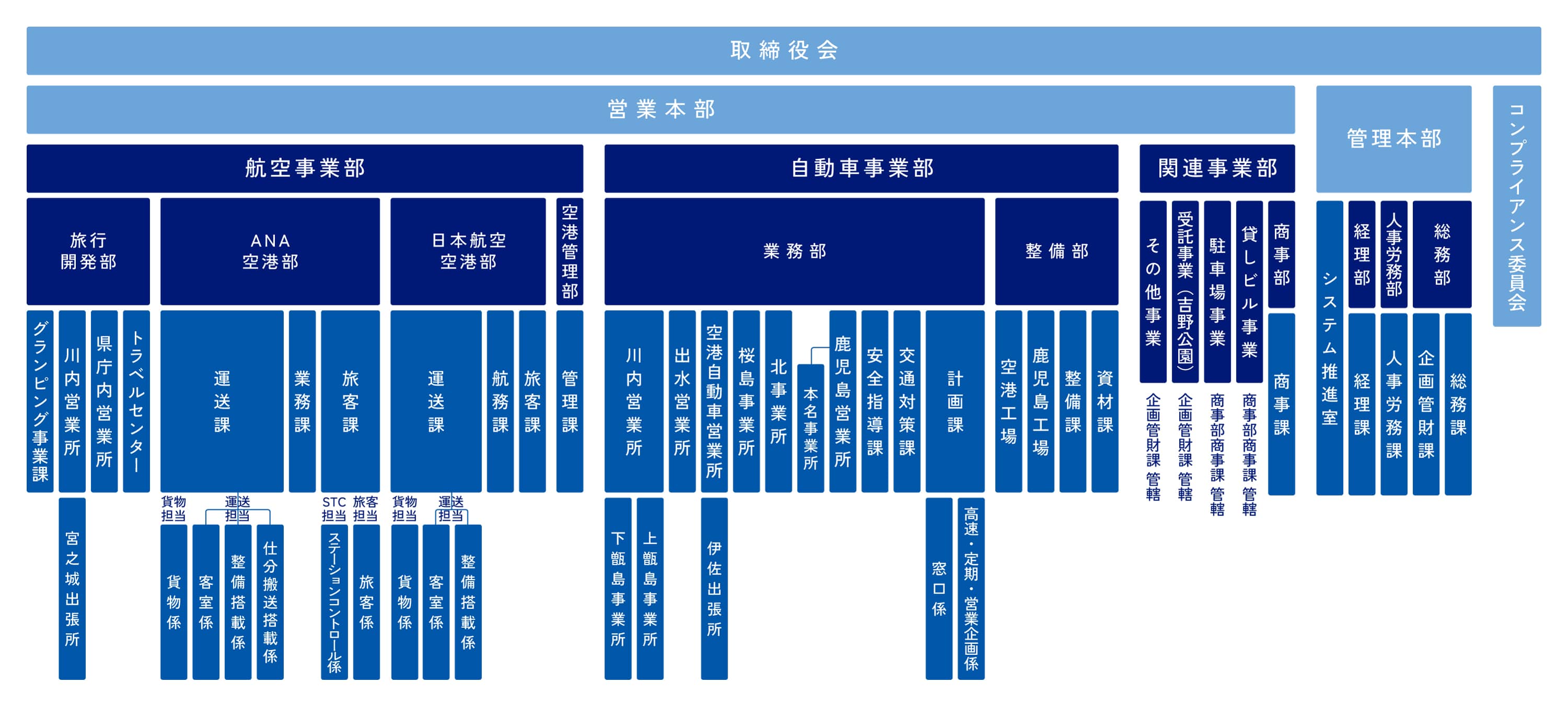 組織図 - Organizational chart